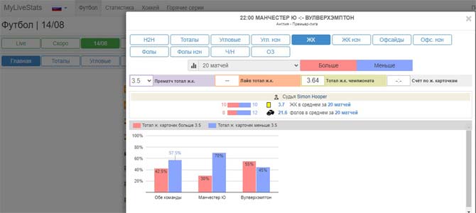 Сайт mylivestats